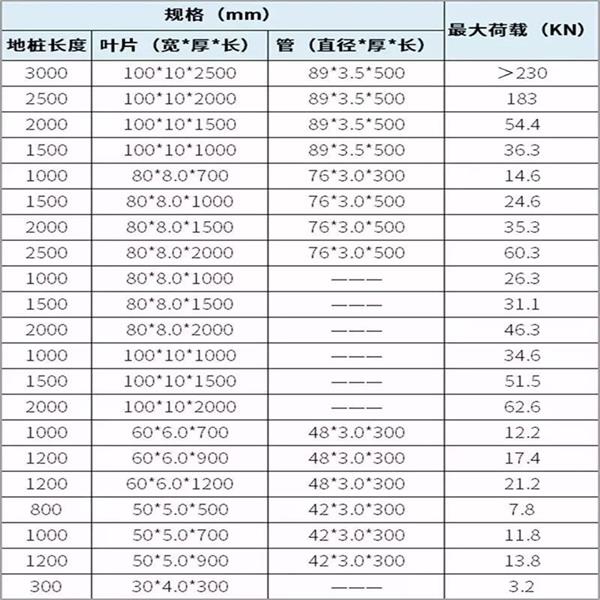 朝阳螺旋地桩生产厂家产品规格尺寸